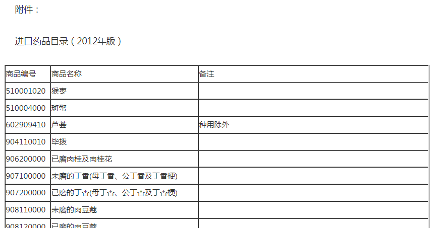 【贸易管制】海关口岸监管证件之进出口药品篇