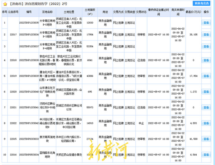 又有2宗流拍！济南首轮供地5宗商业用地底价成交济南宾馆迎新生_泉城新闻_大众网