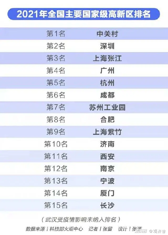 30年扩容125倍济南高新区崛起的空间在哪？